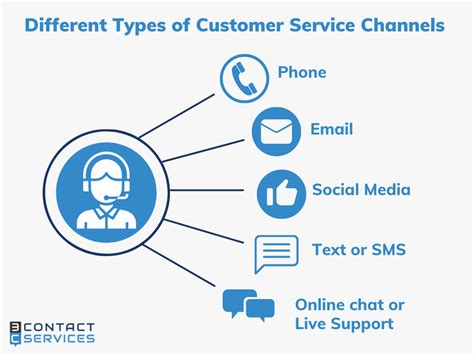 yamaha electronics service center|Contact Customer Support .